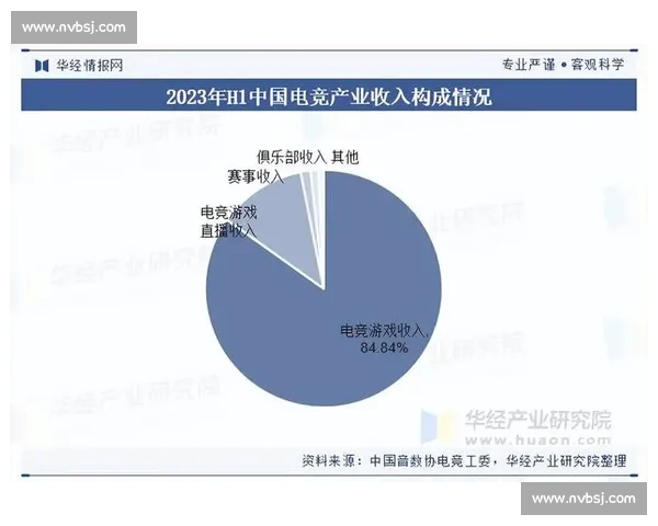 电子竞技行业发展趋势与职业选手成长路径全面解析 电子竞技行业发展趋势与职业选手成长路径全面解析